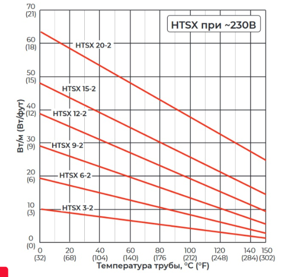 HTSX мощность при 230 В